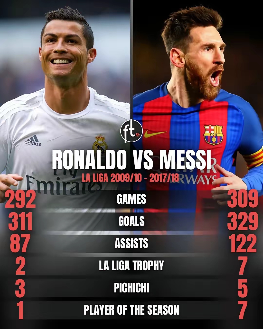 关于利物浦力克马赛，梅西统治全场的信息