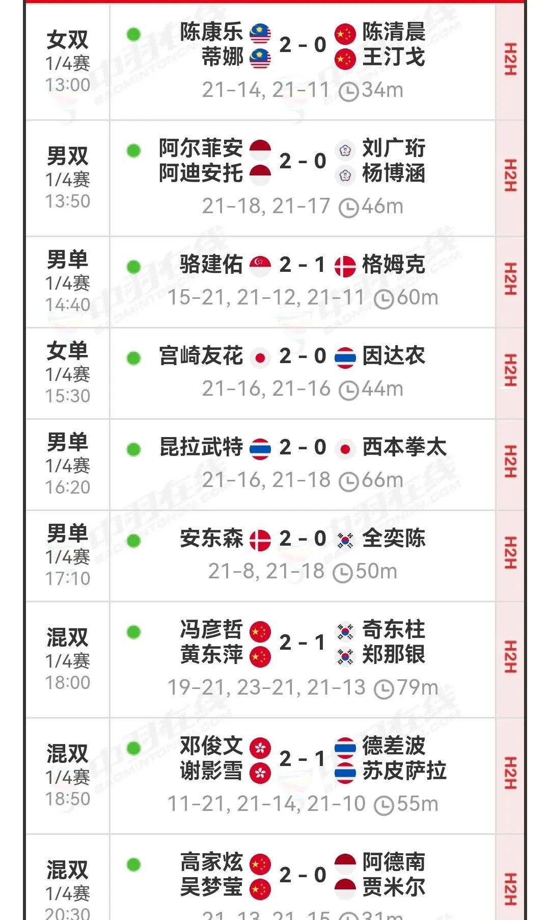 关于泰国羽毛球队碾压韩国羽毛球队，马琳关键制胜的信息