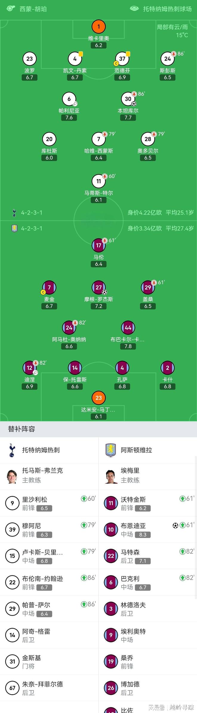 开云体育APP下载-阿森纳不敌热刺，英超战绩下滑的简单介绍