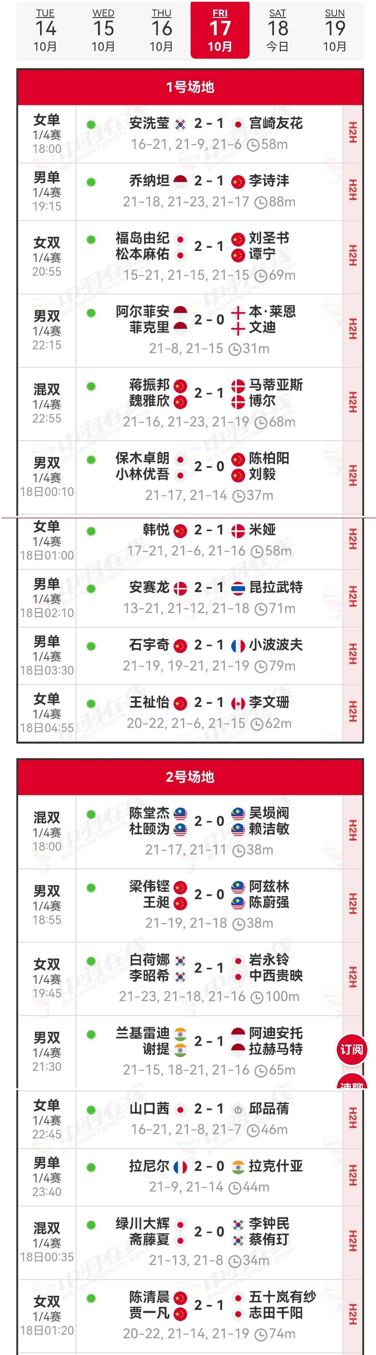 包含丹麦羽毛球队逆转中国羽毛球队,马琳送出助攻的词条 包含丹麦羽毛球队逆转中国羽毛球队,马琳送出助攻的词条